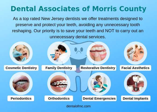 Dental Associates of Morris County