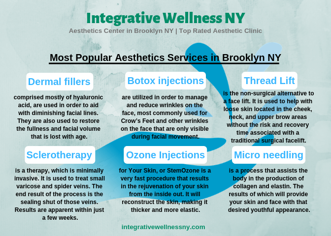 Integrative Wellness NY